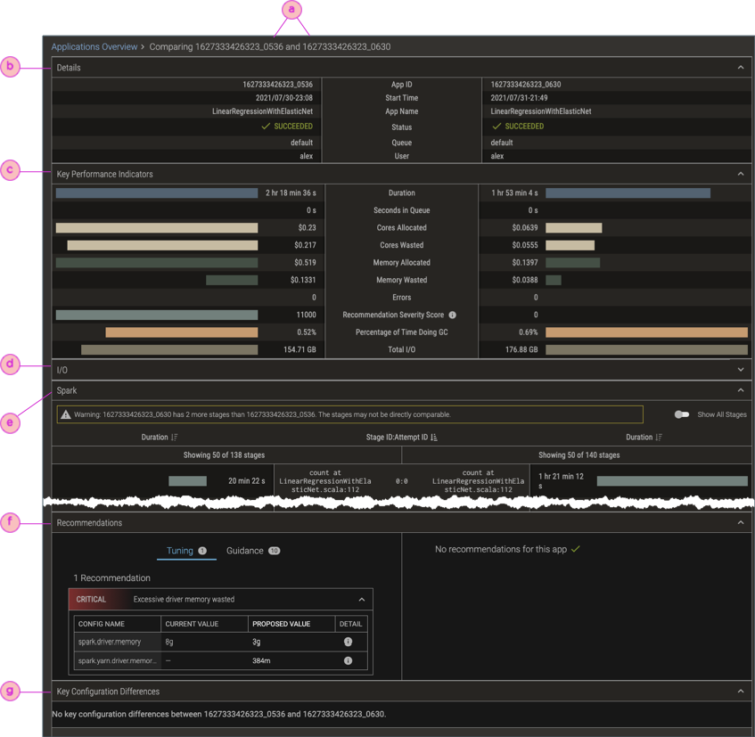 Screenshot of the Comparing Apps page, with callouts to its sections
