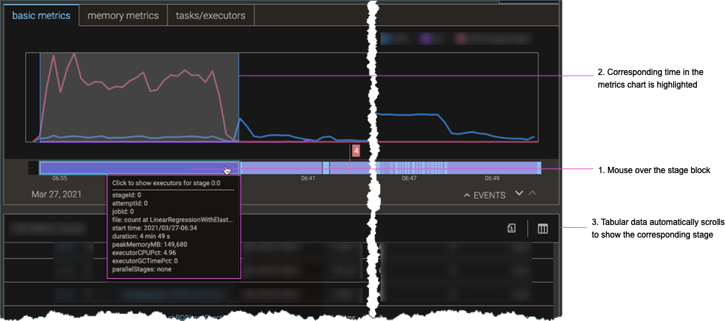 Screenshot showing the highlights in the metrics chart and tabular stage data when you mouse over a stage summary stage block