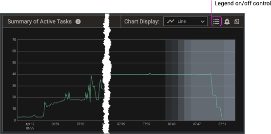 Screenshot of the legend control in a chart